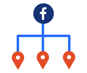 Estructura en llave de Facebook.