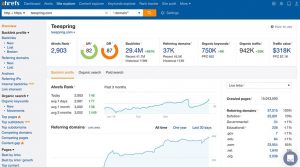 ahrefs ecommerce